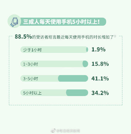 干眼症|87%的人有睡前玩手机的习惯，关灯玩手机对眼睛危害有多大