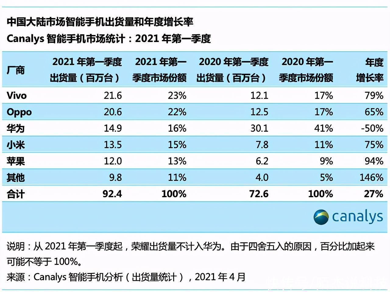 vivo|如何「玩转下一个十年」？vivo倪旭东给出了未来规划