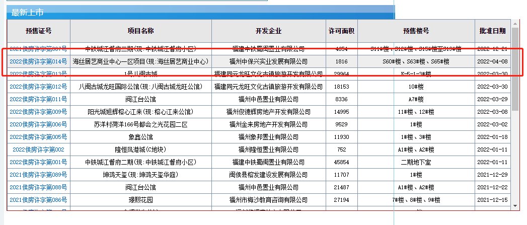 本周共6个项目430套住宅253套别墅取得预售证！|拿证速递 | 楼栋