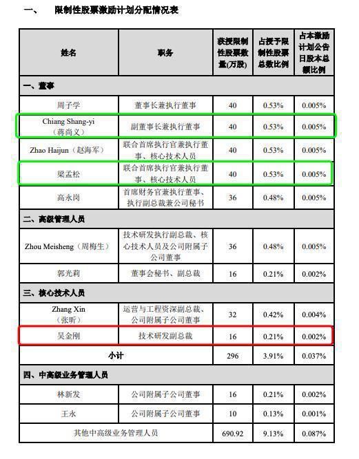 离职|技研副总辞职！中芯国际突然宣布，“打脸”竟来得如此之快！