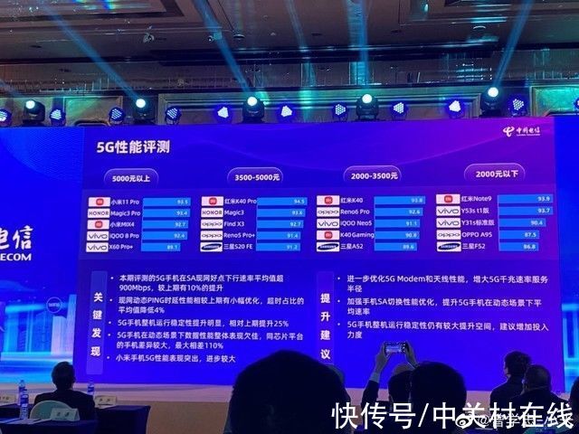 三星s20|小米/Redmi第一？中国电信公布5G性能排名