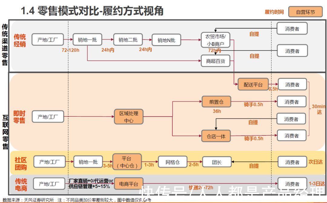 拼多多|一文讲透美团兴盛史（三）：社区团购