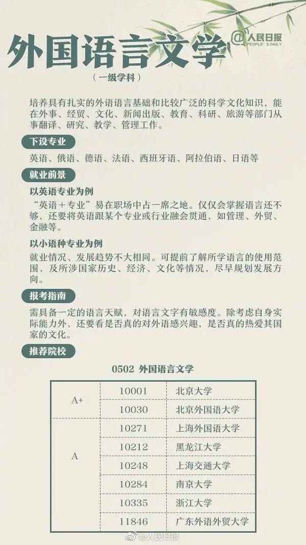 人民日报解读大学专业，2021年高考报考一定要收藏了解！