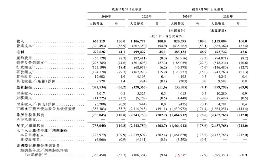 持股|9个月营收12亿,3亿健身人撑起的IPO