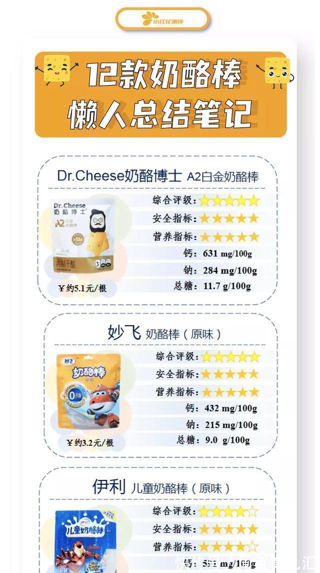 12款儿童奶酪棒测评：仅一款干酪添加量同时满足中美标准