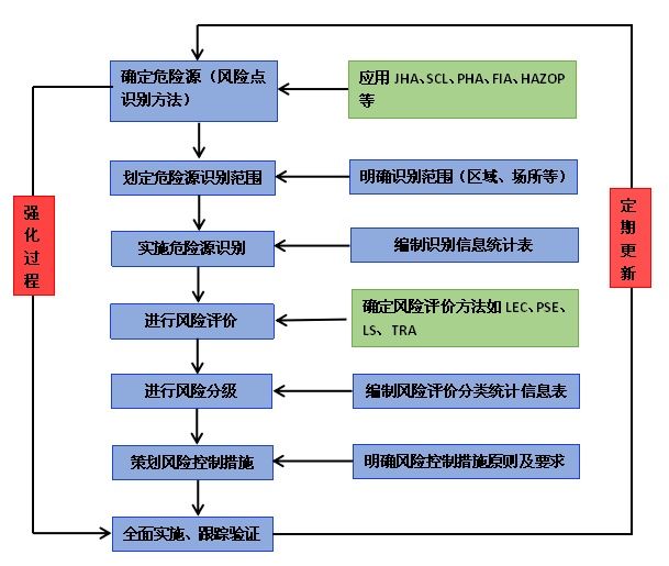 双重|双重预防机制构建思路与要点