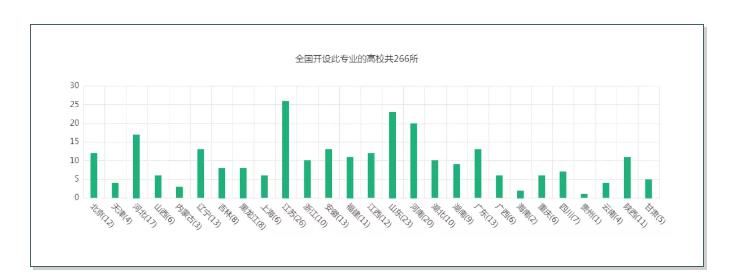 建议|理科生注意！这8大工科专业就业率超90%，建议报考