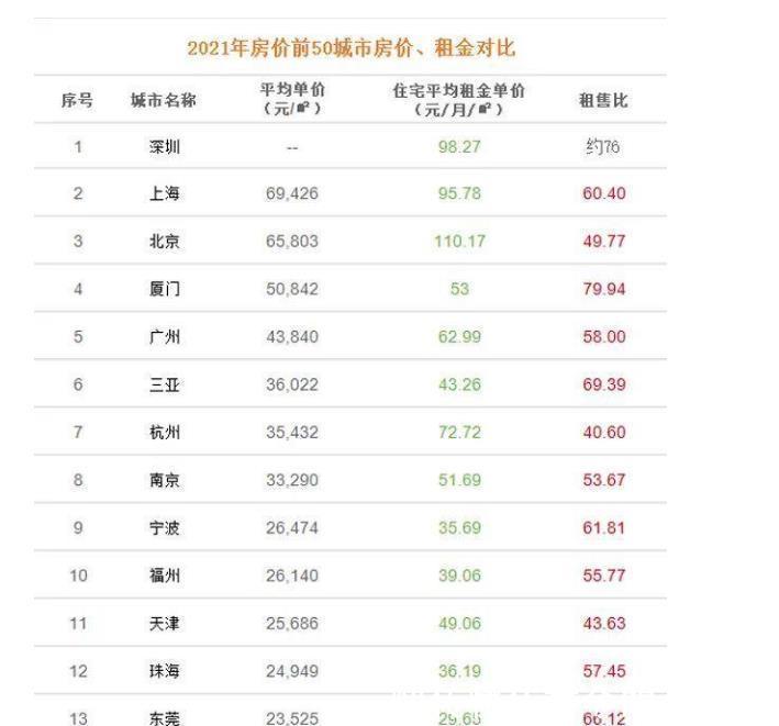 房子|北大教授:年轻人租房挺合算,为何最后大家都选择了买房?