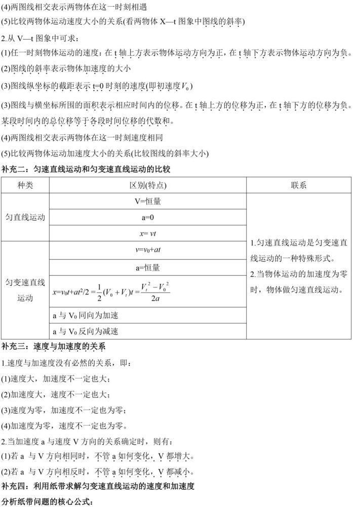 资料|久等了！高中物理必修1知识框架梳理，这是高中生学习的好资料！