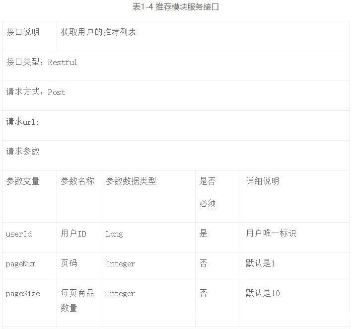 数据中台：从0到1打造一个离线推荐系统