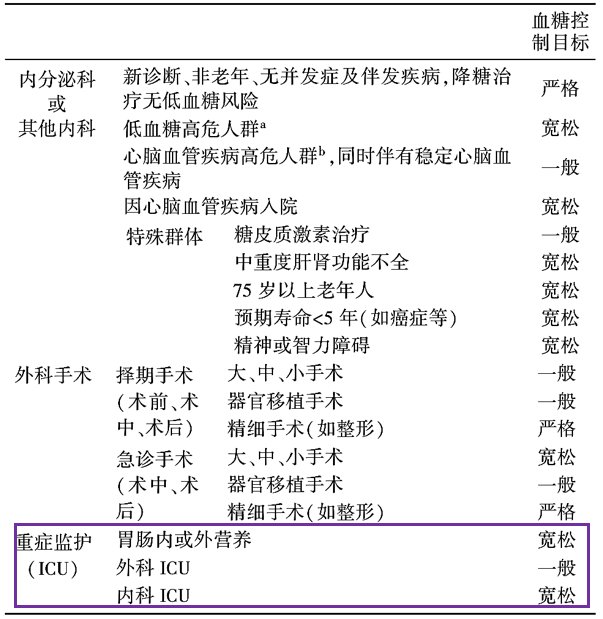 高血糖|重症患者应激性高血糖的管理