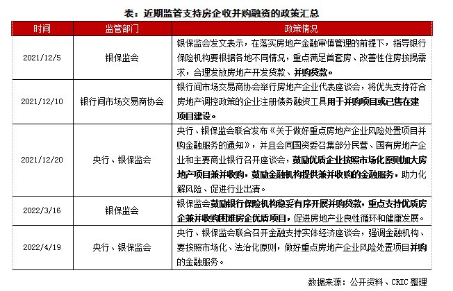 房地产企业并购融资现状解析|专题 | 房企