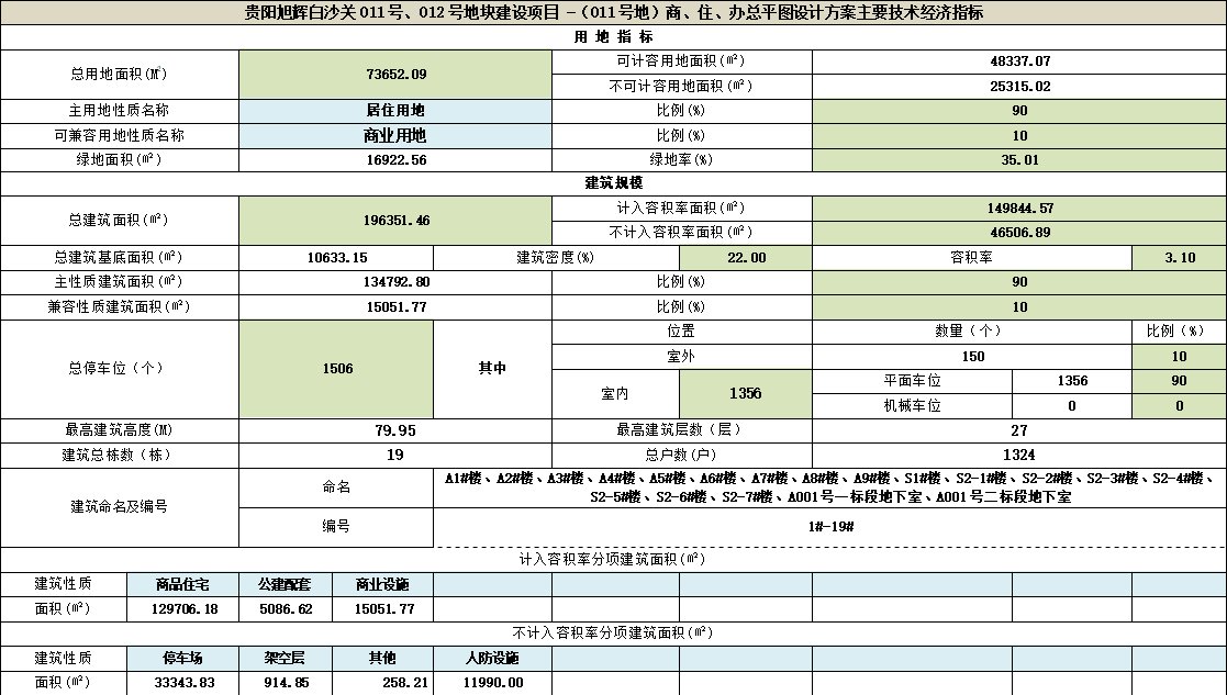 层数|旭辉?都会新雲项目规划公示，涉及部分楼栋户型、层数调整