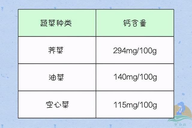 摄入|孕期补钙那些事：到底怎样才能把钙补够？这三种食补胜过“钙片”