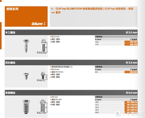 宜家|家装妙妙屋 篇十三：盘点家装必备的四件神仙辅材~~