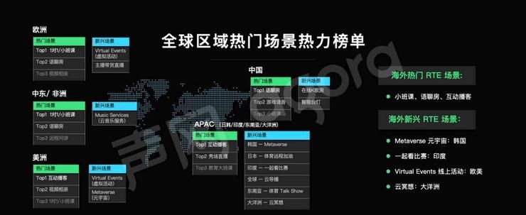 iot|200+实时互动场景爆发，声网“万象图谱”如何激发全球开发者创新？