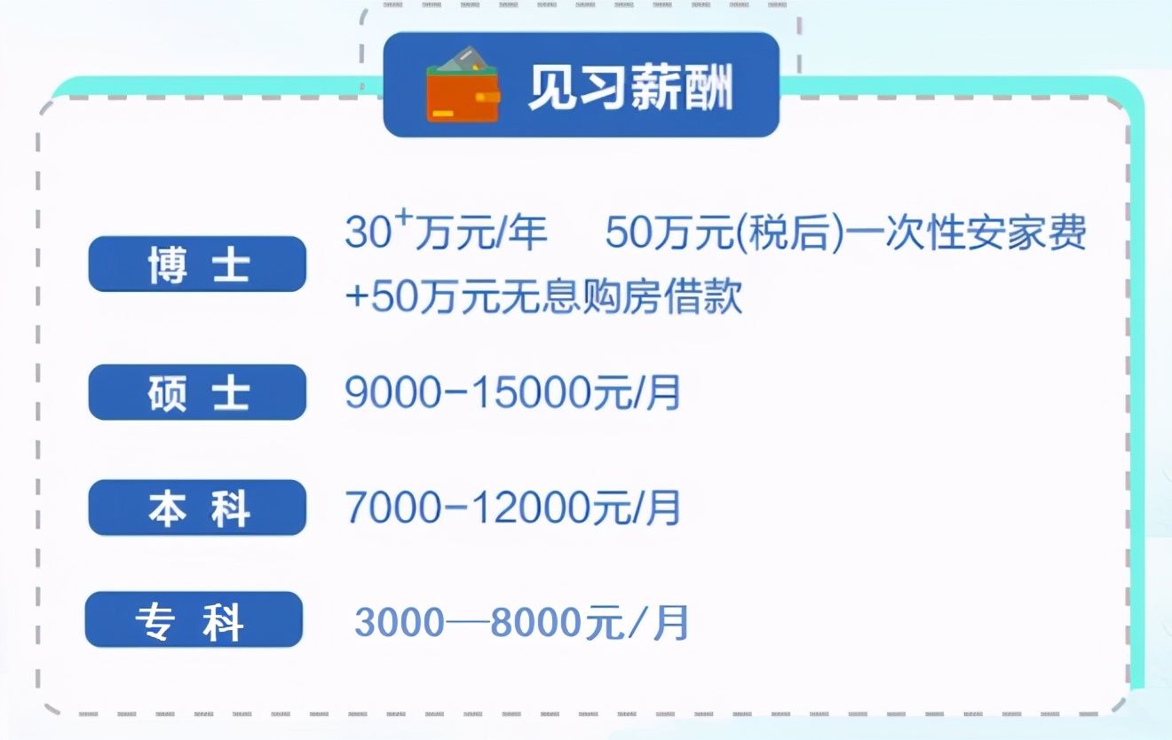 来年名校仍是梦，今年上岸道理硬，考研国家线将出，调剂是上策