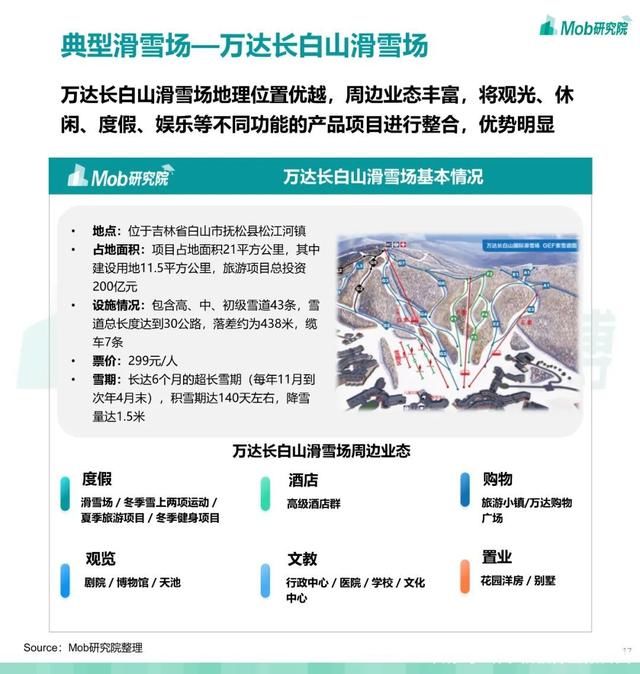 第679期 2021 中国滑雪行业白皮书