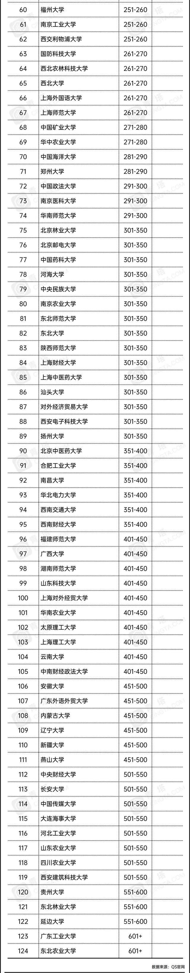 大学排名|2021QS亚洲大学排名发布，国内有哪些高校上榜？