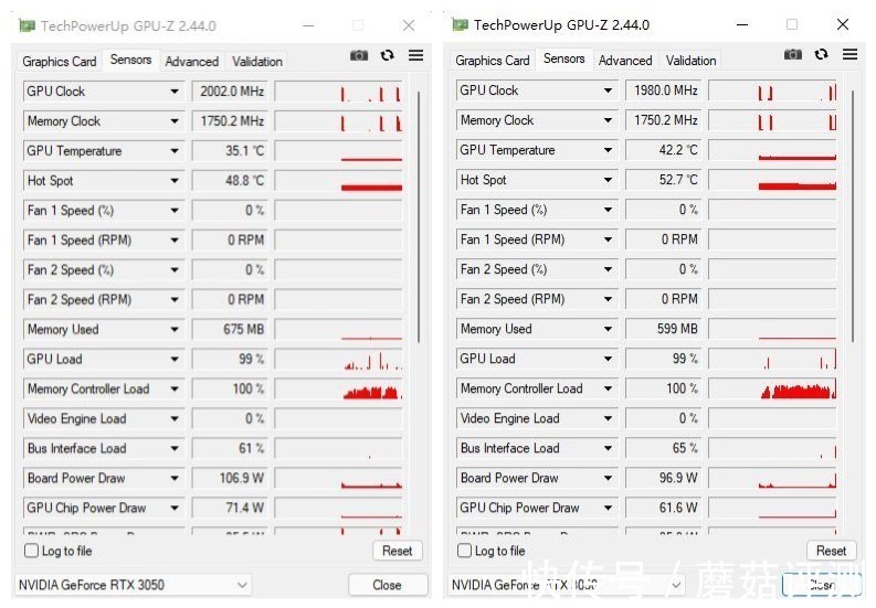 猛禽|有点贵的甜品卡，是否值得入手？华硕RTX3050显卡（猛禽&巨齿鲨）评测