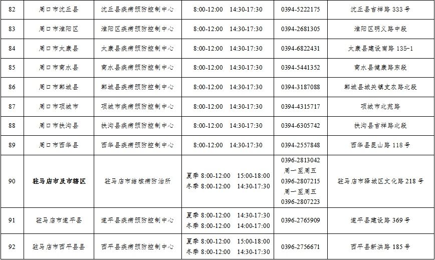 结核病|河南省市县三级结核病定点医疗机构信息公布！