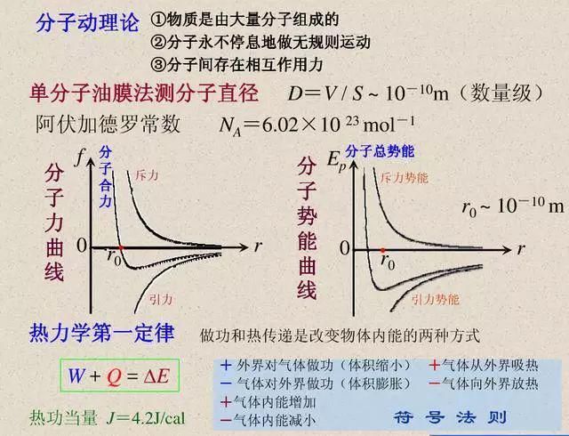 二轮复习物理核心公式+记忆点汇总，建议手抄一遍！