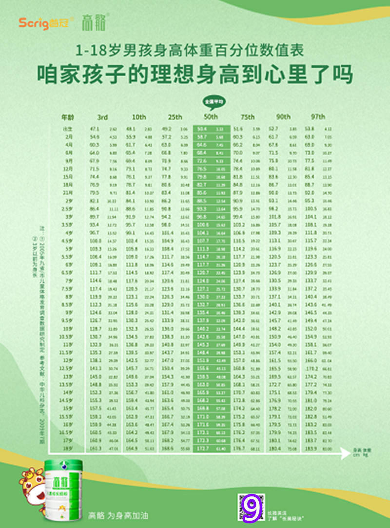 小孩|高骼身高管理课堂:家长们要的身高管理全集来啦