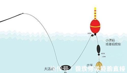 面饵|民间野钓草鱼的几种“野路子”,效果好的没话说,上钩全是大草鱼