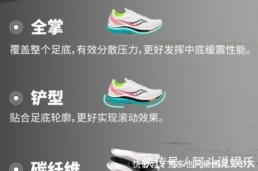 碳板|能够助力突破个人PB的碳板跑鞋简介,外国品牌篇