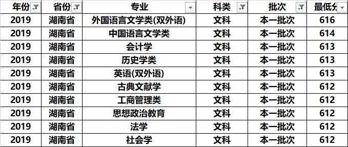 南京师范大学全国各专业录取分：分析发现，这几个专业学霸最喜欢