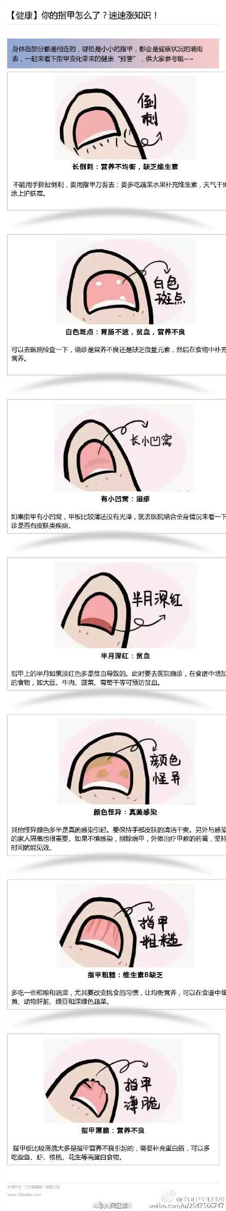 指甲|指甲是健康状况的晴雨表 ！