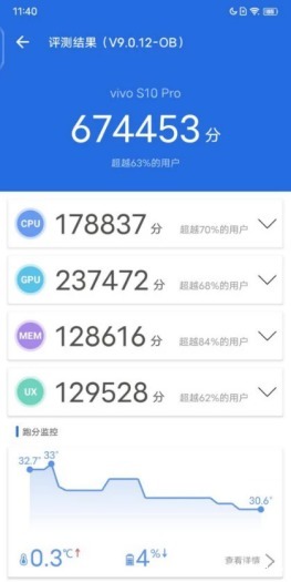 亮点|自拍不是唯一的亮点？来看下vivo S10 Pro的总体表现能打几分