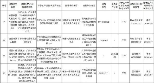 最新通知！立即停售