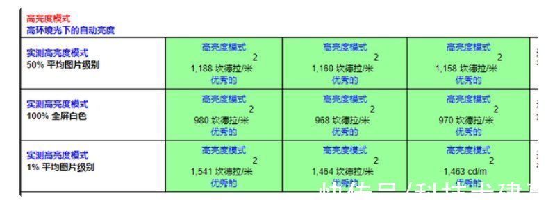 原神|一加10 Pro评测：综合对比上代旗舰，真正做到“不升反降”