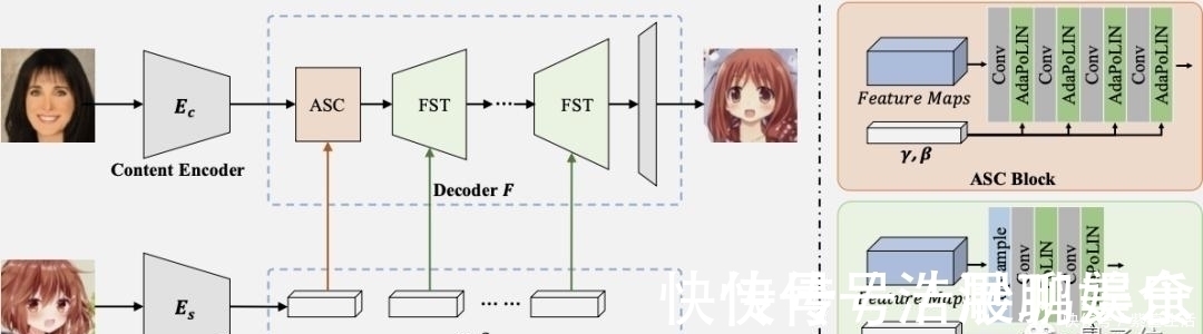 生成器|博士后小姐姐把“二次元老婆生成器”升级了：这一次可以指定画风