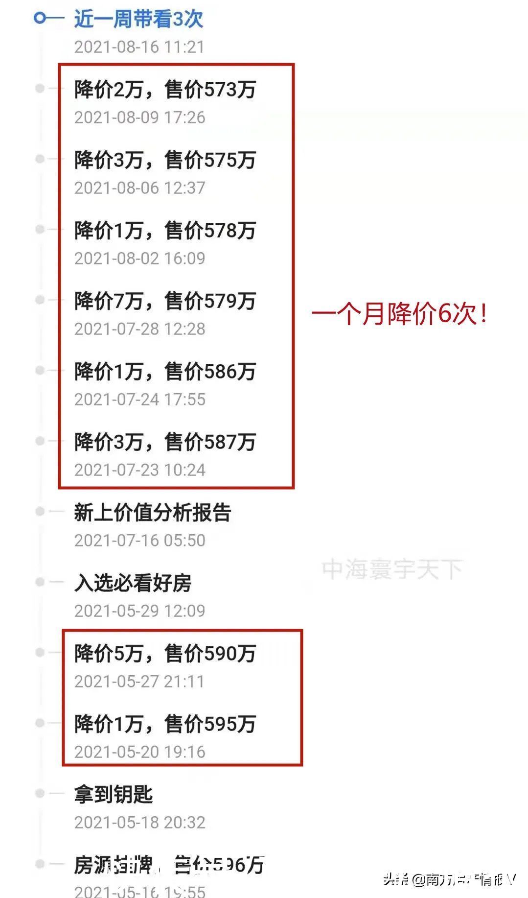 一个月|直降143万!一个月调价6次!千灯湖有盘“底裤价”也卖不出