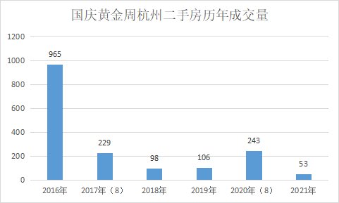 房源|黄金周杭州仅成交53套二手房！创6年新低！买卖双方陷入僵持