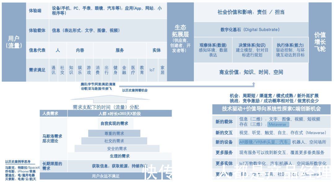 数字广告|时代交替下的数字广告：原罪、价值与未来