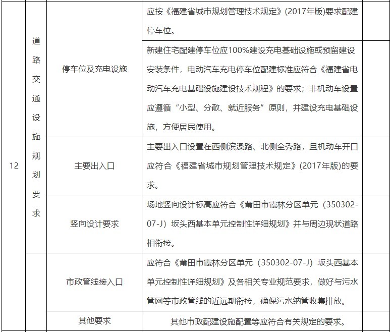 片区|约19.3亩！莆田市区新增一商住用地，配套一所6班幼儿园