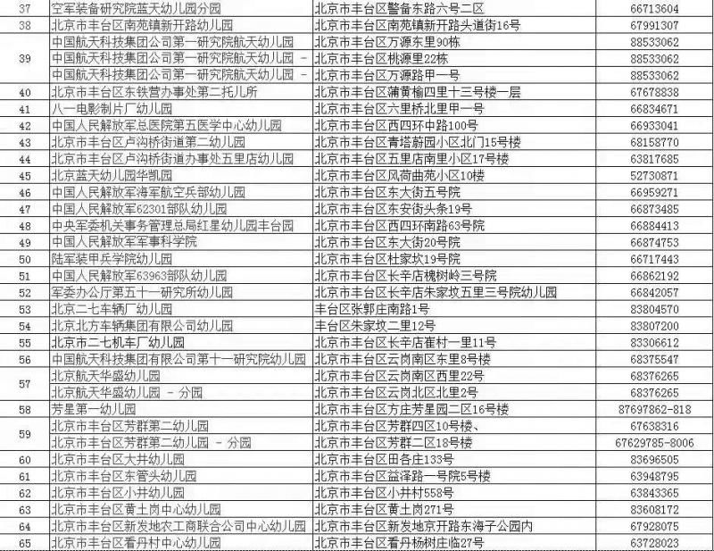 丰台|丰台发布127所普惠性幼儿园名录