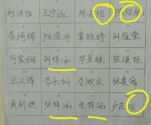 名字|全民“梓涵”的时代已经过去,新的“烂大街”名字又来了,别入坑