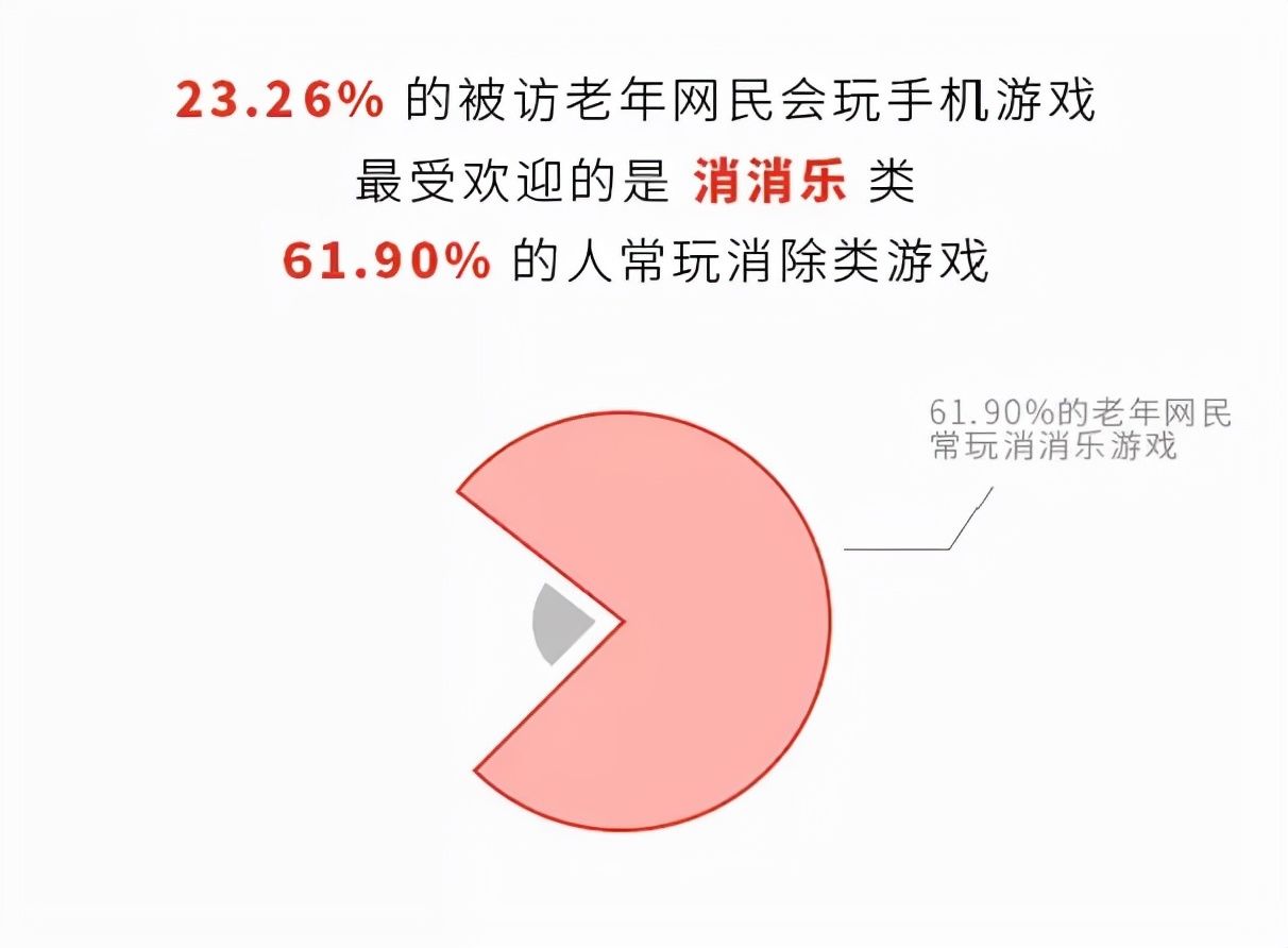 用户|当后浪成了游泳池，中年玩家的生意该怎么做？