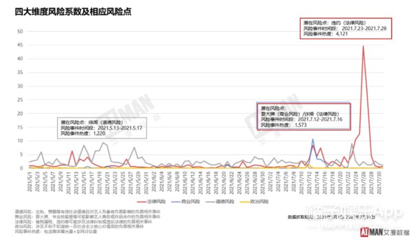 艾漫数据上线“艺人风险尽调”，品牌选代言人不再担惊受怕