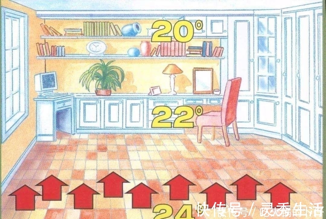 暖气片|采暖方式很多，我心中就电地暖最舒适，120平以下装它准不会错！