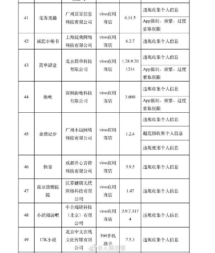 工信|63款APP被工信部通报：多涉违规收集、使用个人信息