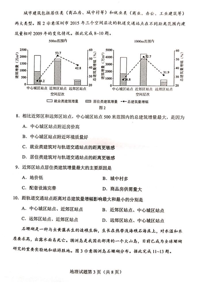 八省八套地理卷和答案来了！八省联考！