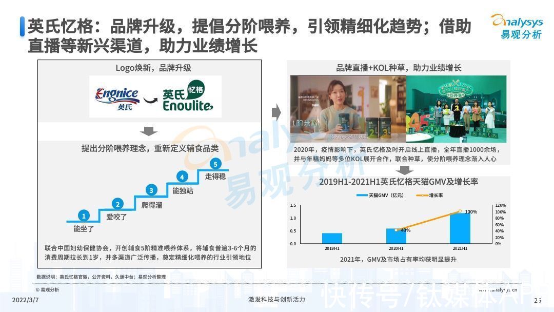 婴童|2022年中国婴童零辅食行业市场洞察