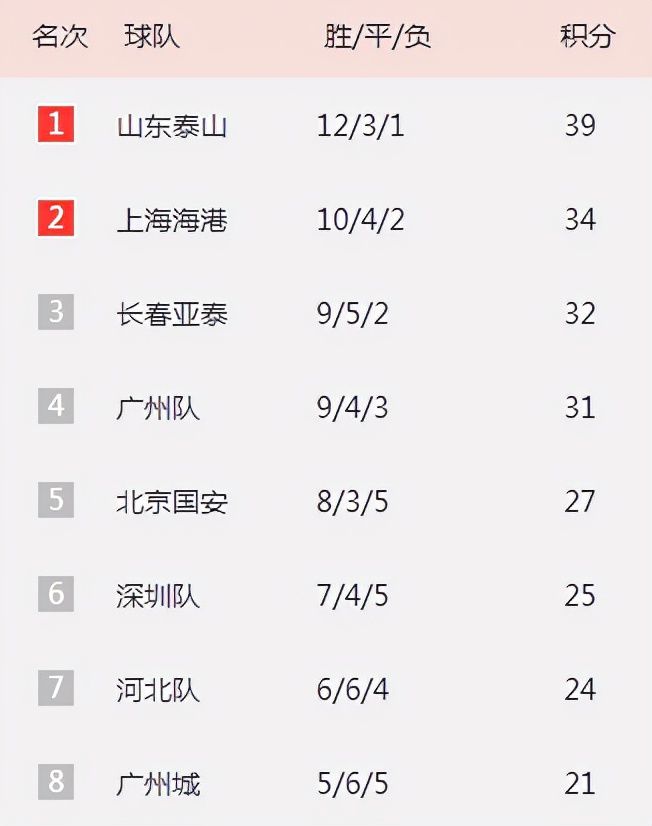 上海海港|上海海港发布战泰山队海报，巅峰对决2人缺席成遗憾
