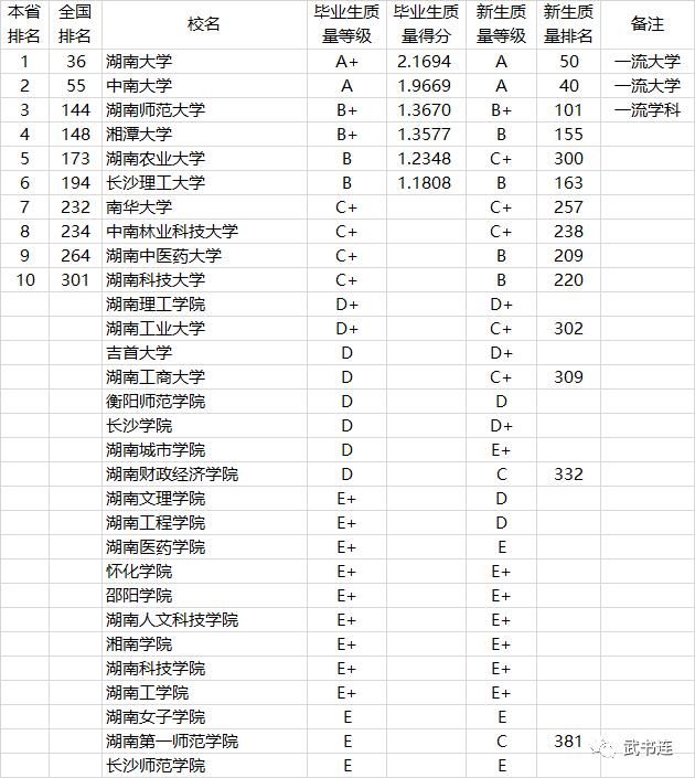 2021中国高校本科教学质量排行榜