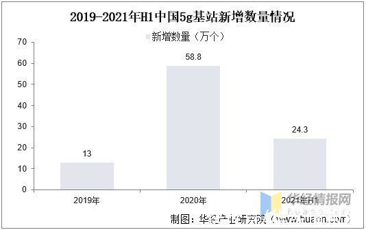 天然气|2020年中国智能燃气表市场现状，5G助力NB-IoT智能燃气表持续发展